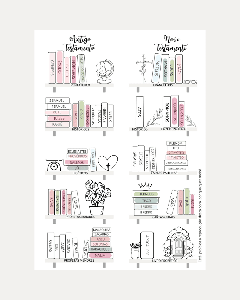 Livros da Bíblia I Cartela 4x6 para colorir