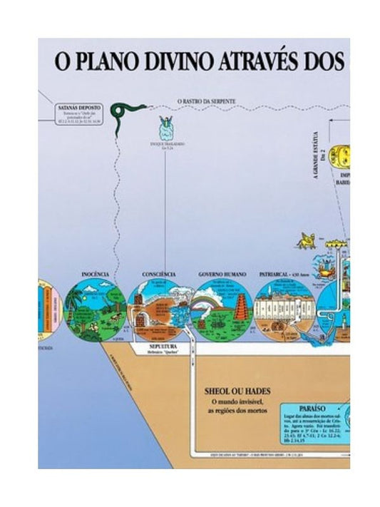 Mapa - O  plano divino