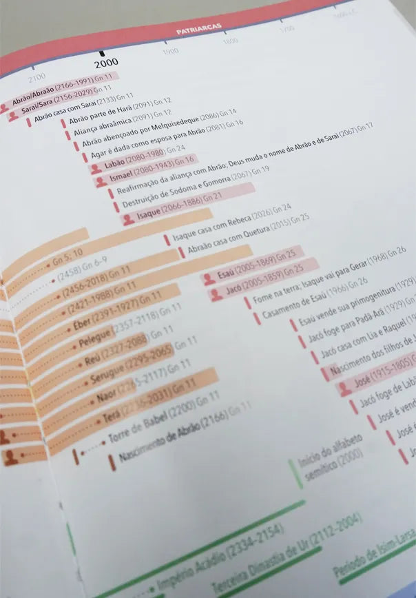 Biblia de Estudo Shedd - Couro Legitimo Preto | Vida Nova